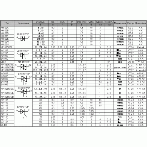 Кн102б характеристики схемы включения